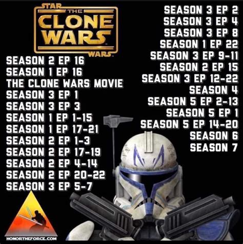 how to watch star wars in order including clone wars|clone wars skippable episodes.